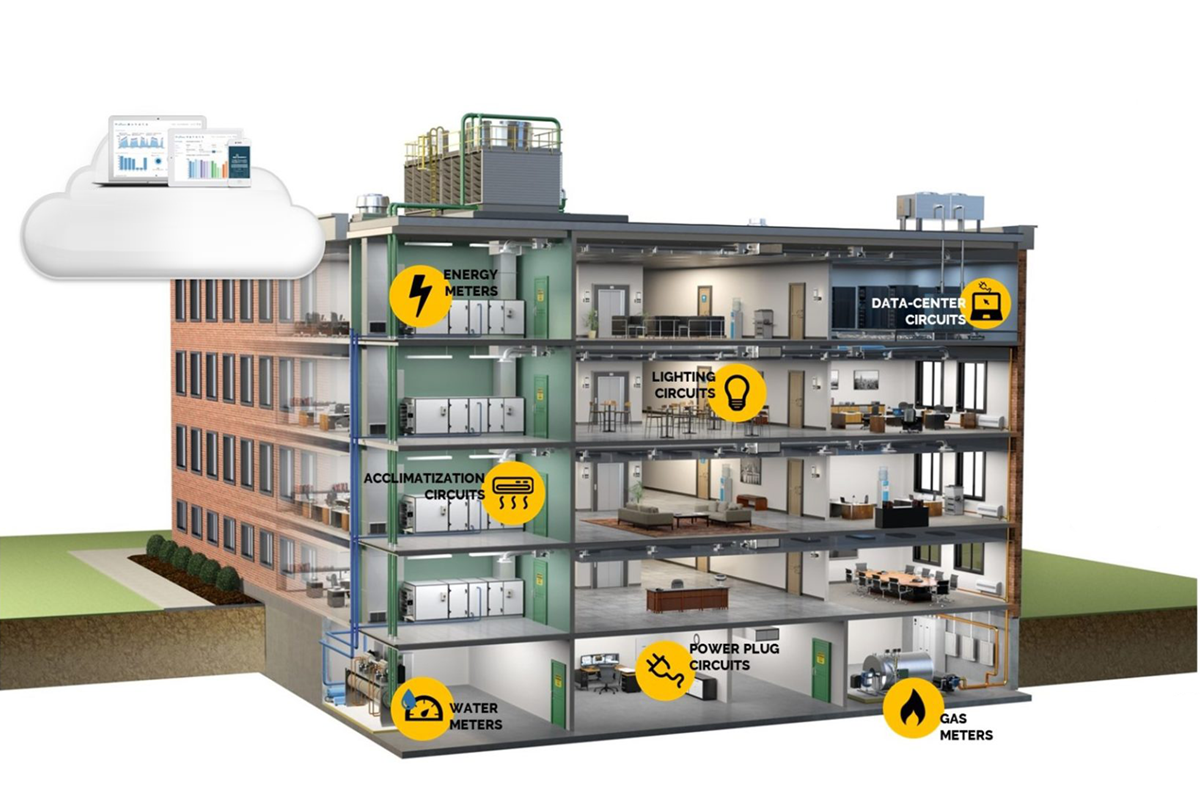 THE SUSTAINABLE BUILDING INDUSTRY