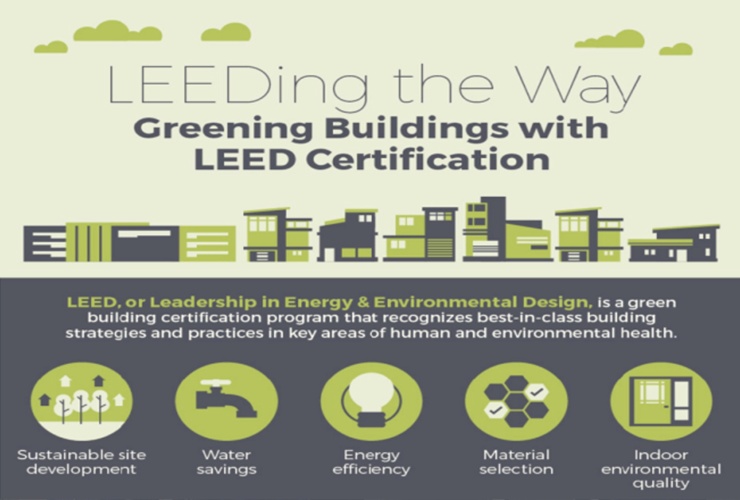 LEED CERTIFICATION Facilities